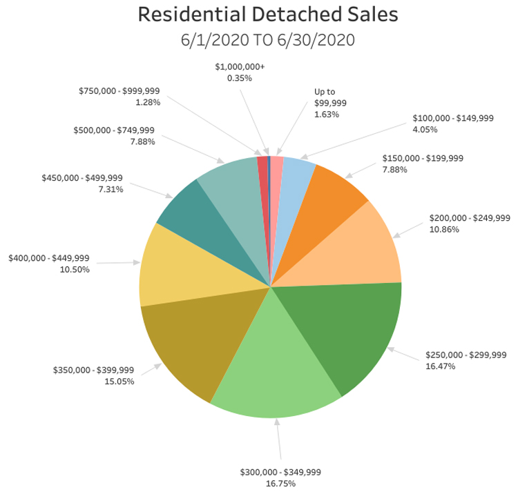 RD-Sales-Pie-Chart-June-2020.jpg (97 KB)